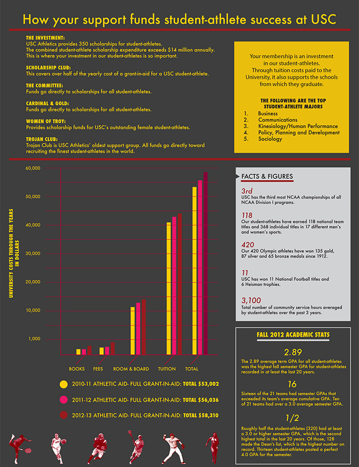 Athletic Infocard.