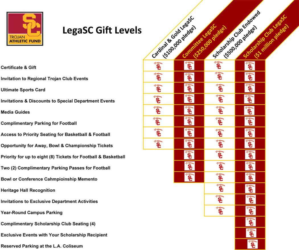 LegaSC Benefits