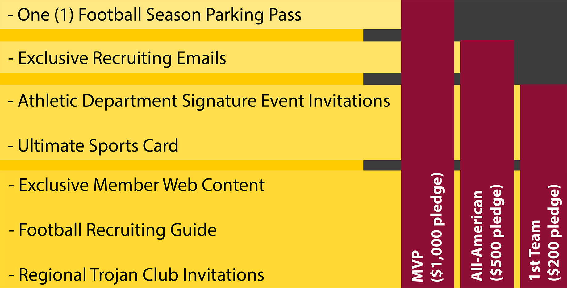 updated TC benefits